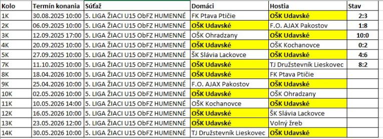 vysledkový servis