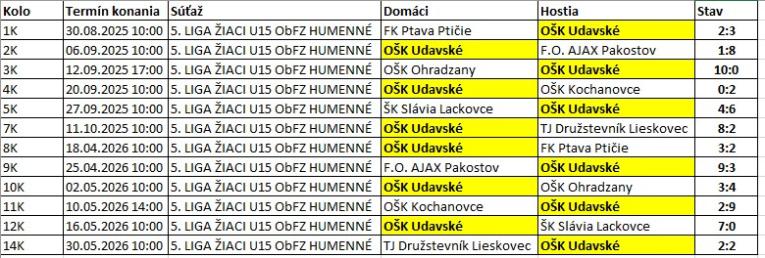 vysledkový servis