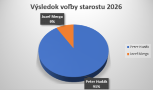 komunálne voľby 2026 komunálne voľby 2026