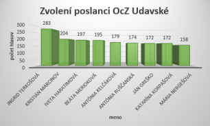 komunálne voľby 2026 komunálne voľby 2026